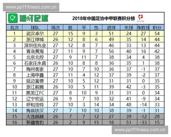 中甲足球联赛最新积分榜分析：各队排名走势及晋级形势展望