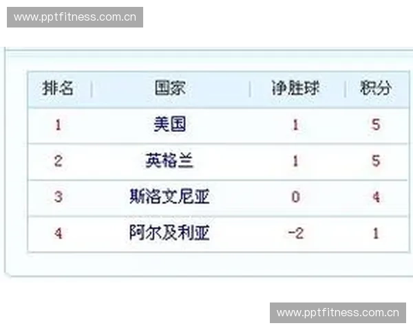 足球联赛排名规则解析:积分、净胜球与其他影响排名的因素详解 足球联赛排名规则解析:积分、净胜球与其他影响排名的因素详解